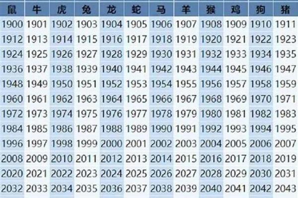 1984年属虎的人生运势与命理解析：揭示他们的性格与成就之道