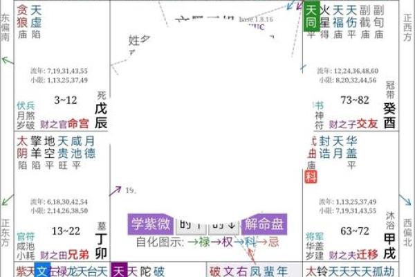 揭秘“命七女”的奥秘：如何解读命理中的女性命格