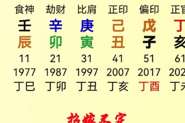 1994山头火命:如何修身齐家,让命理更辉煌 1994山头火命:如何修身齐家,让命理更辉煌