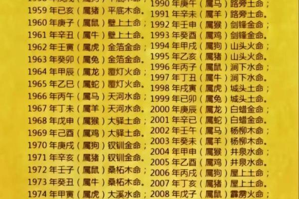1994山头火命:如何修身齐家,让命理更辉煌 1994山头火命:如何修身齐家,让命理更辉煌
