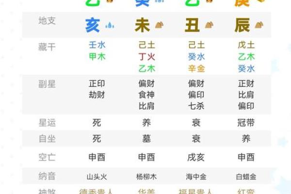 1997年牛命的命理分析与五行趋向解析 1997年牛命的命理分析与五行趋向解析