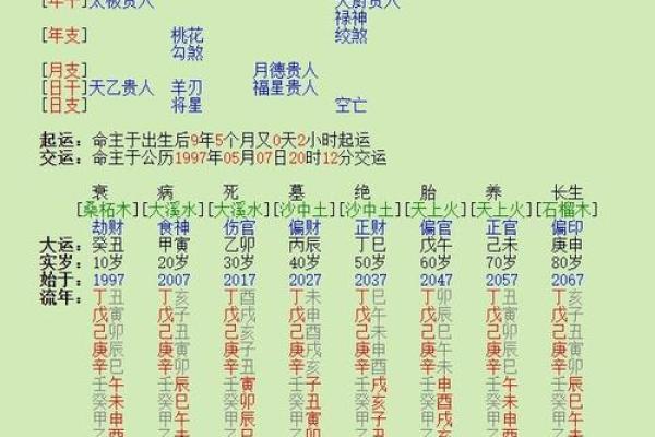 男性命局中比肩代表的职业解析与发展方向