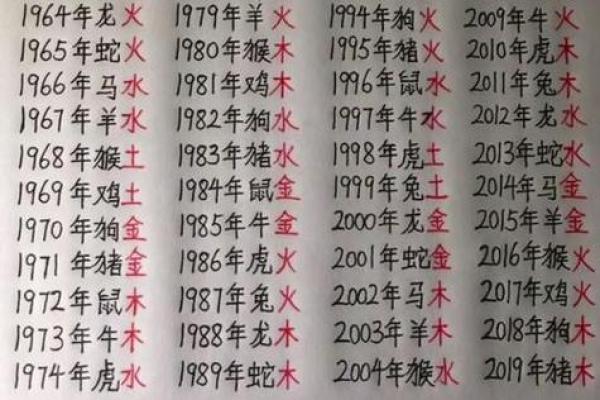 探秘90年后的命与五行：你的命格与五行究竟有什么关系？
