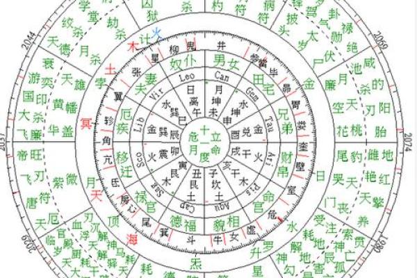 戊寅日出生命理解析：你的命运与个性深度剖析！