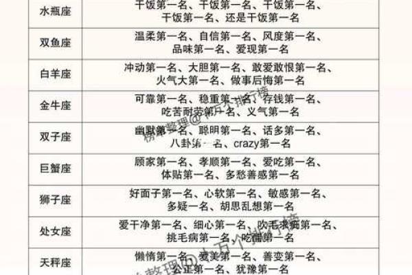天同星坐命下的星座喜好分析：与之最契合的星座是？