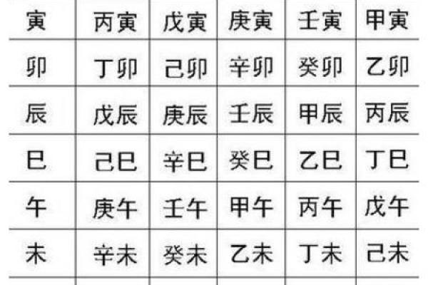 如何通过生辰八字算孩子的命运