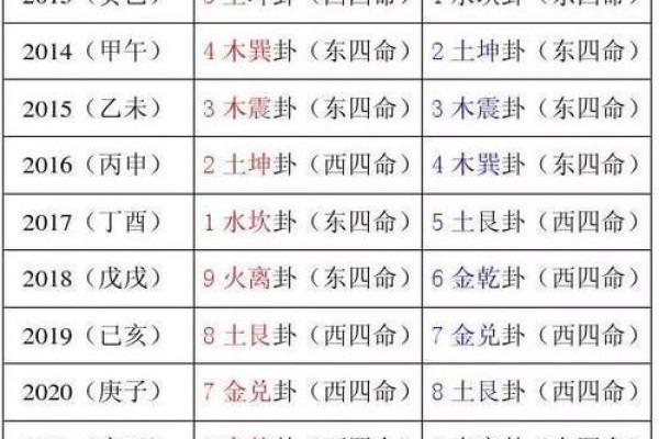 如何通过生辰八字算孩子的命运