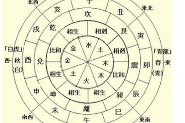如何通过命理了解自己喜好的元素与方向