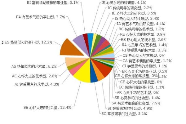 海底金命的职业选择：发掘潜力与创造财富的行业之路