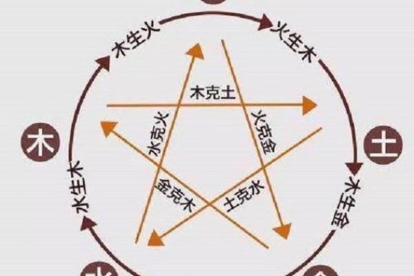 揭秘大海水命：属于哪个命理档次？