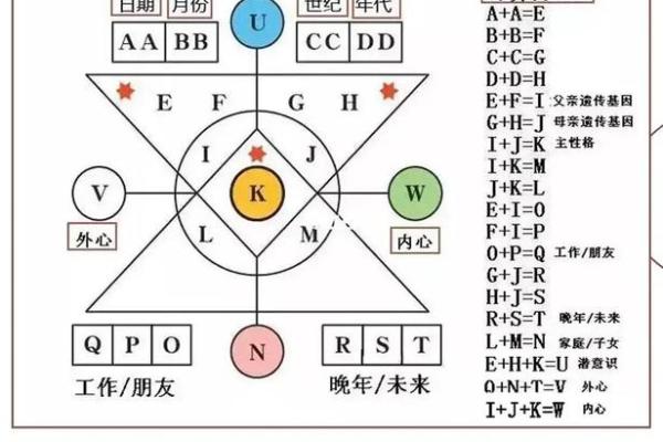 数字测试你的命运，揭示人生奥秘的秘钥！