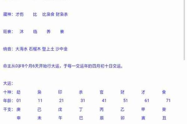 1970年出生的人命格解析：命运与特质的深度分析