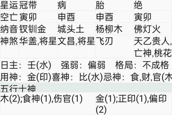 1972年出生的人，属于木命，运势与性格揭秘！
