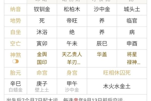 算命中的皇上命：古代命理如何影响人生走向