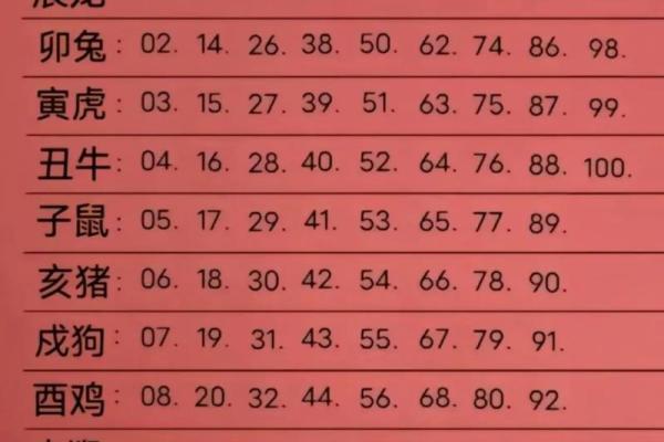 探秘2001腊月十四：命理与人生的深度启示