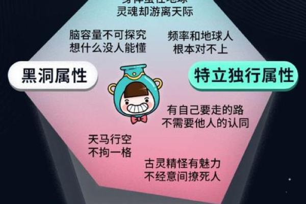 十二星座命格解析：探索你命中的星星与个性之谜