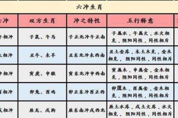 揭秘42岁属什么生肖？探讨命运与生肖的神秘关系！