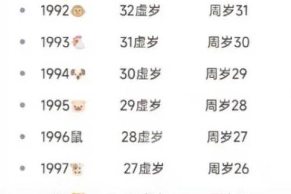 揭开命理学中的虚岁之谜：了解您的真正年龄与命运!