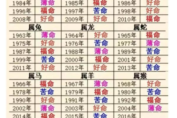 如何判断一个人的富贵命？揭示命理奥秘！
