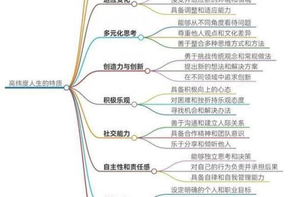 探索六月份牛命的特质与命运，揭示人生的力量与智慧