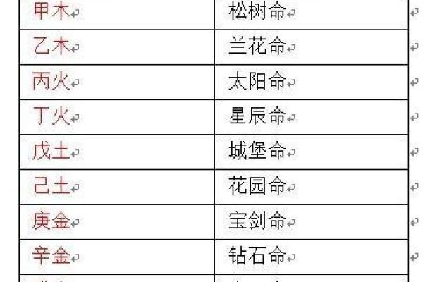 揭秘五行三金命格：你是否独具天赋与魅力？