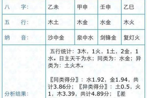 1948年出生的命理解析：五行属性与人生运势