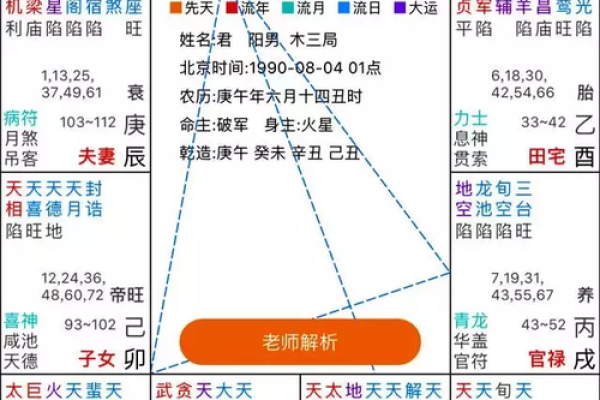 揭秘紫薇盘：哪些命主最具优势与潜力？