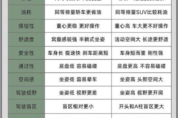 周易八卦与命理：如何选择与自身命相契合的车辆