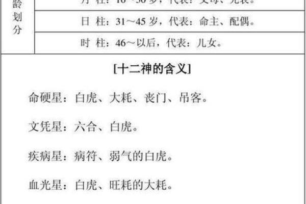 揭秘金凤命格：赋予人生无限可能的命理密码
