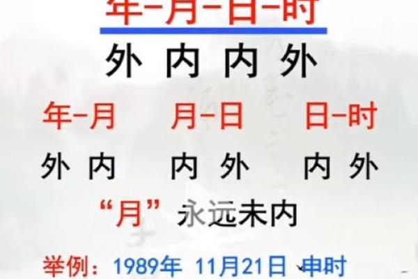 探秘数字24：命理与人生的深层涵义