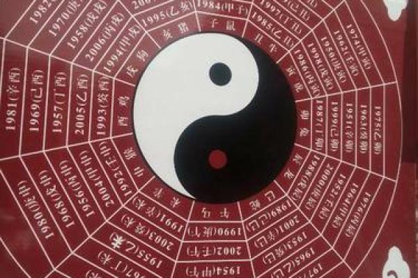 天子命格与卦象：探索内心的智慧与力量