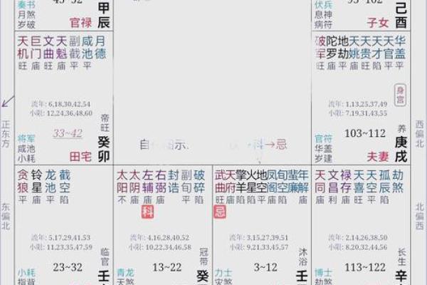 揭示109天策命格的玄机，了解你的人生轨迹！