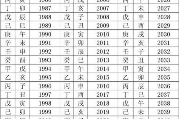 60年甲子：揭秘你命中的天干地支人生奥秘