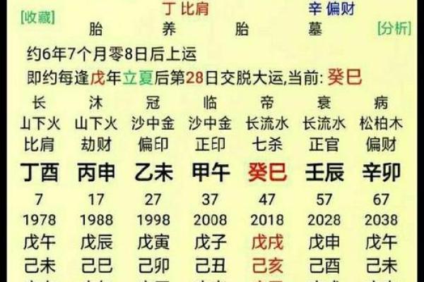 通过出生月份揭示你的命运，来看看你的命格是什么！