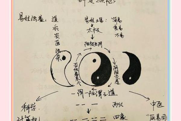 轻松解读你的命格，发现潜藏的自我！