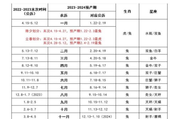 农历生月解密：你是什么命？命运与生辰息息相关！