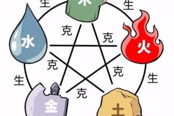 土命与属相相冲的秘密:揭开命理的神秘面纱 土命与属相相冲的秘密:揭开命理的神秘面纱