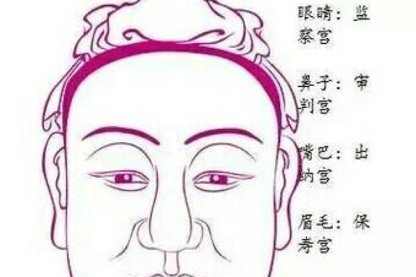 看面相识富贵：揭示男性财运的神秘面相特征