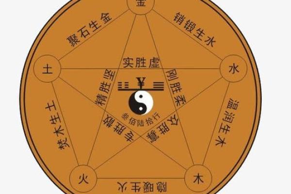 如何为土命之人选择合适的名字,助其运势如土壮根扎得稳 如何为土命之人选择合适的名字,助其运势如土壮根扎得稳