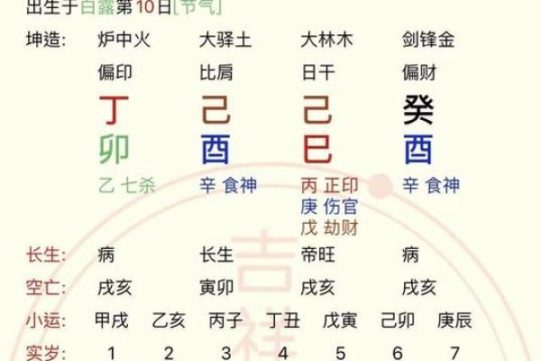 解密1986年6月出生的命理特征与人生运程