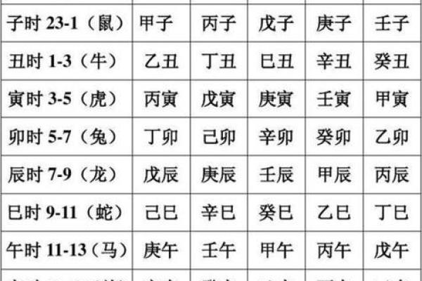 婚姻宫被冲的女命与什么男命最佳搭配？