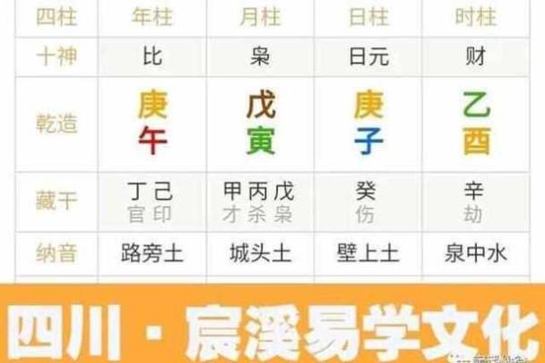 庚子年辰时的命理解析:命中注定的庚金与子水相碰撞! 庚子年辰时的命理解析:命中注定的庚金与子水相碰撞!