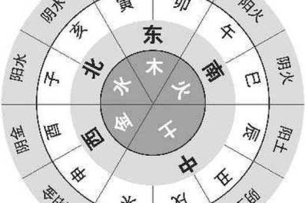 探秘风水术语：化命在风水中的深远意义与应用