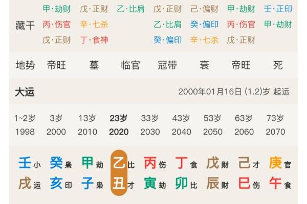 1972年出生的人命理特征及人生解读