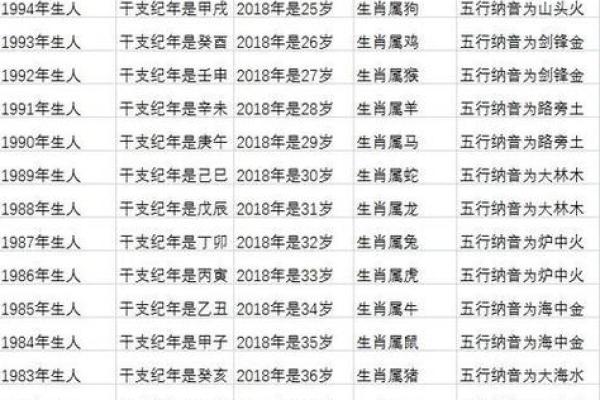 1990年属鼠人的命运分析：探秘五行与性格的密切关系