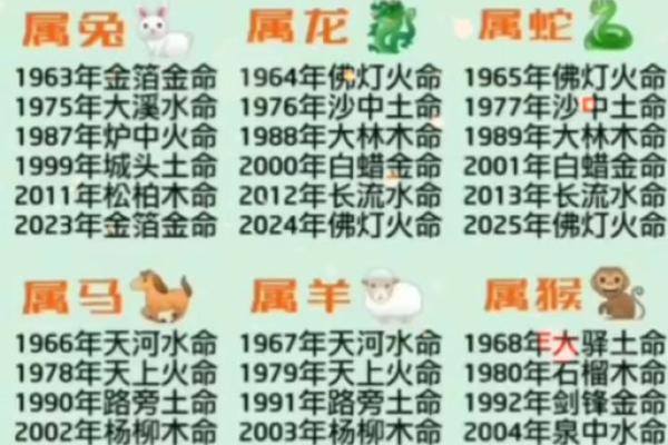 1987年出生的人命运解析：五行与性格的奇妙关系