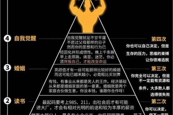 根据什么的人就有什么的命：命运与个人选择的关系探讨