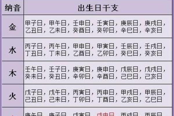 几月出生的命理揭秘：了解你的命运与个性