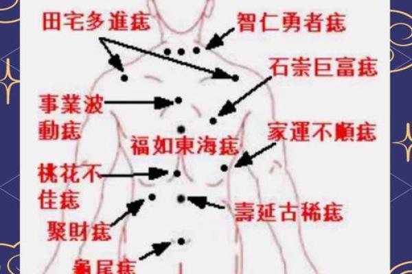肩膀痣的秘密与命运：你不知道的身体密码