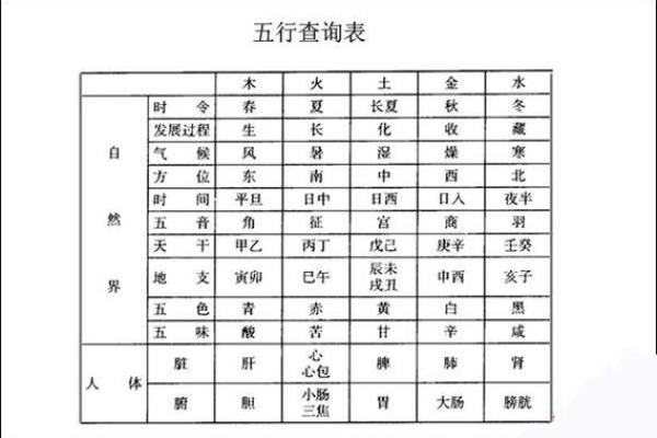 女生男命八字分析：如何掌握运势与幸福的平衡？
